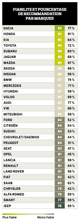 fiabilité voitures 2012.jpg