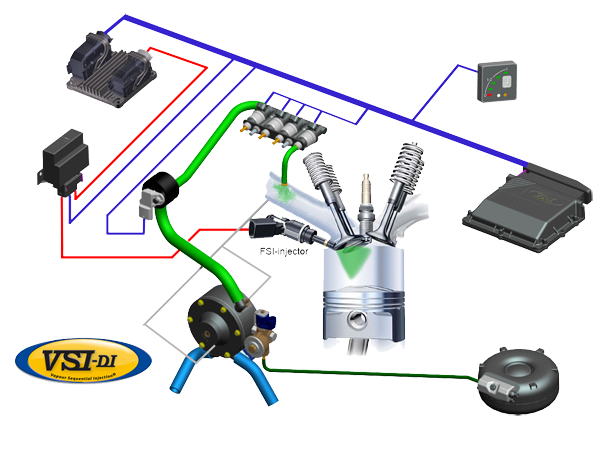 VSi_di_overview.png