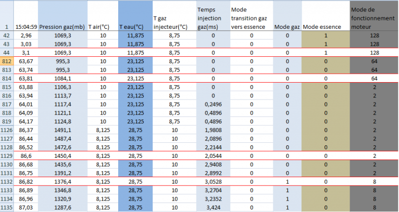 tableau essence vers GPL.png