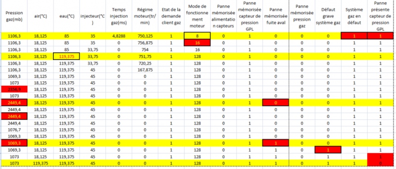 TABLEAU PANNE FUITE GAZ.png