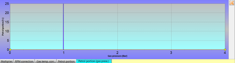 STAG200EASYpetrolportion gaspression1.png