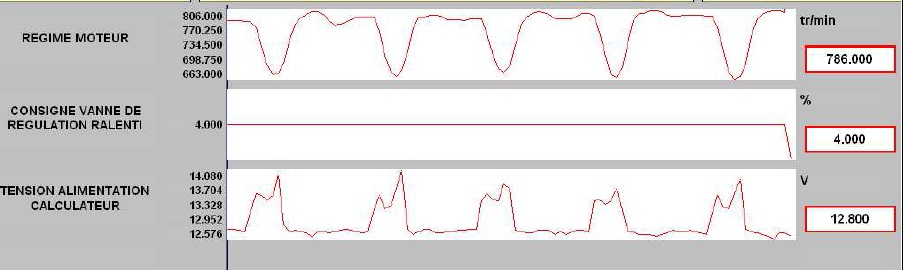 Vbat et régime moteur twingo.jpg