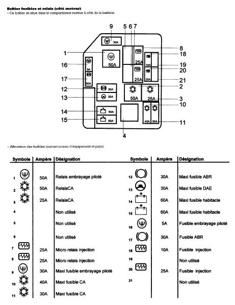 boite fusible moteur.JPG