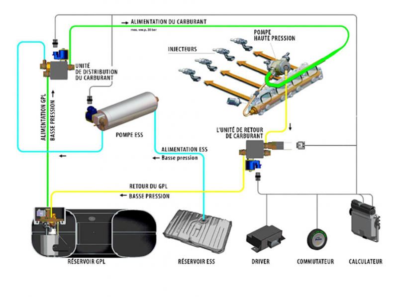 Schéma injection liquide directe (P).png