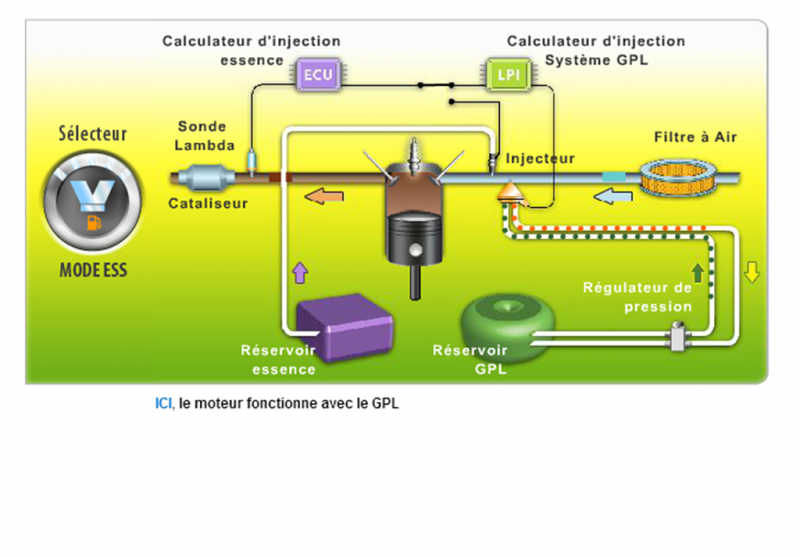 Schéma injection liquide indirecte LPI (V).png