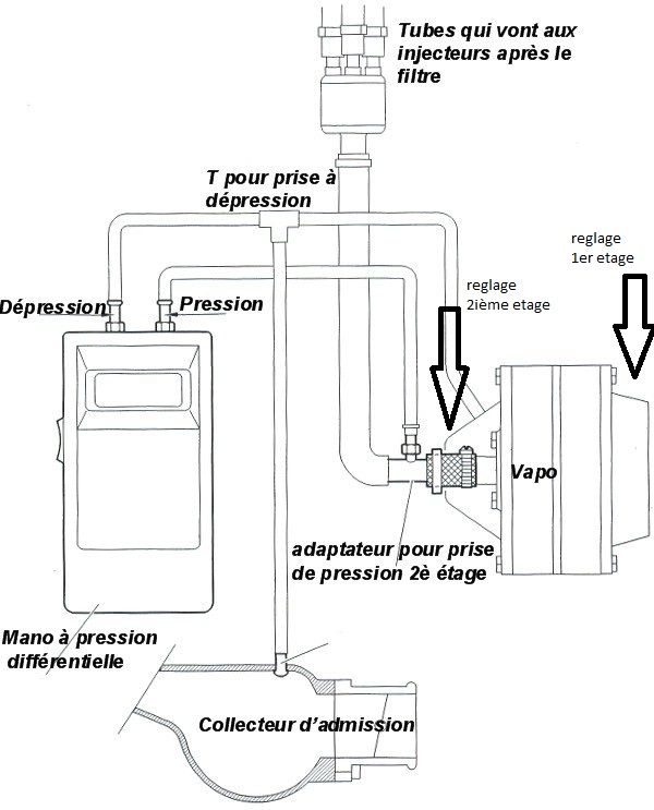 branchement mano diff egi eobd et gsi.jpg