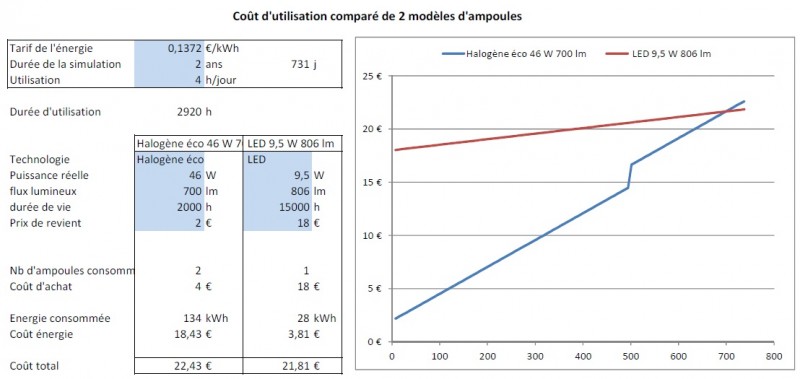 Comparaison halogène - LED.jpg