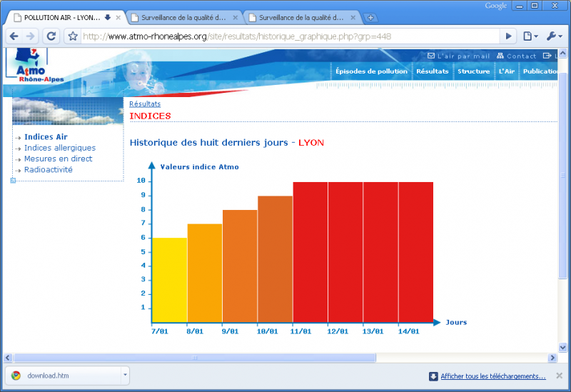 Lyon2009.png