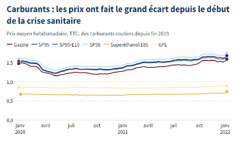 evolution prix.jpg