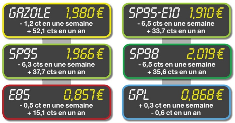 prix au 21 juillet 2022.jpg