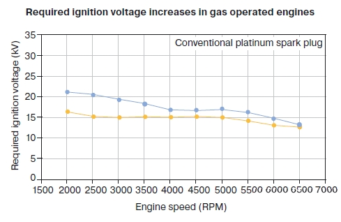 lpg_kV.jpg